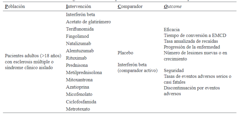 Preguntas cl�nicas PICO para Tratamiento de Esclerosis M�ltiple