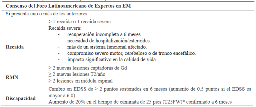 Criterios para valorar la respuesta sub�ptima al tratamiento.