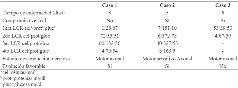 Tabla 1. Caracter&iacute;sticas del LCR y estudio neurofisiol&oacute;gico