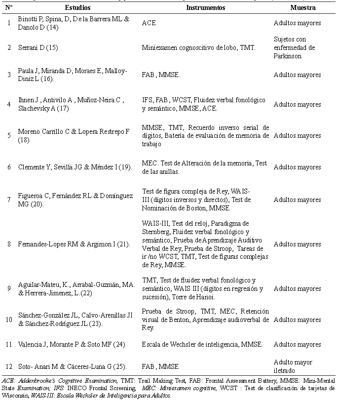 Tabla 2. Tipos de instrumentos utilizados y poblacin de estudio para las FE en adultos mayores (2009-2018)