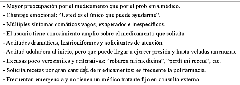 Tabla 1. Actitudes sospechosas de “uso inapropiado” de frmacos prescritos*