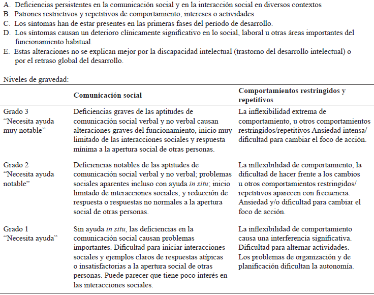 Signos y síntomas de los trastornos del espectro autista