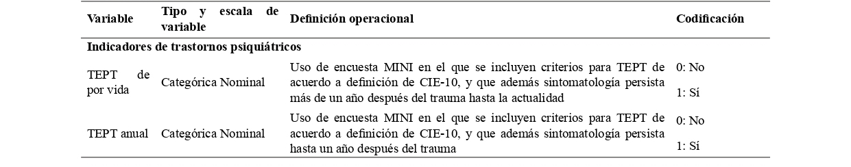 Variables dependientes