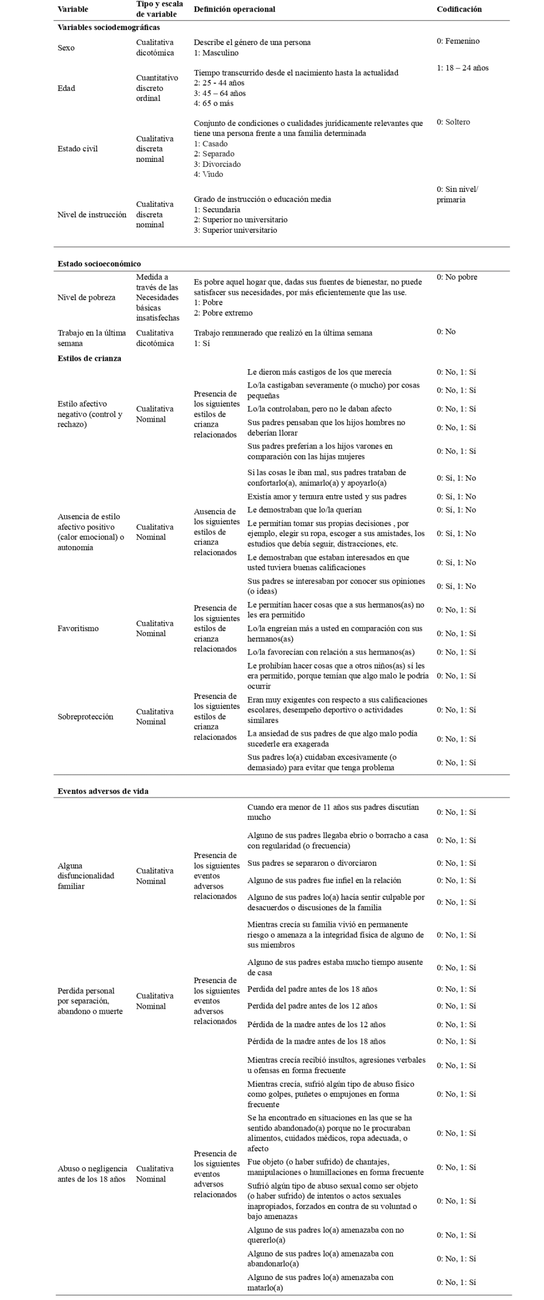 Variables independientes