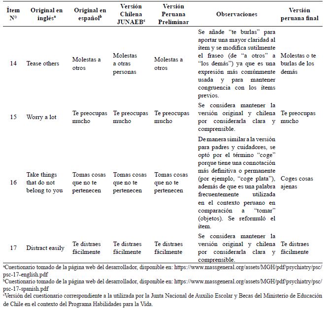 Sntesis de la evaluacin de los tems del instrumento PSC (versin para adolescentes) por parte del comit evaluador.