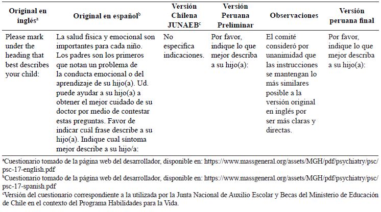Sntesis de la evaluacin de la seccin “Instrucciones” (versin para padres y cuidadores) por parte del comit evaluador.