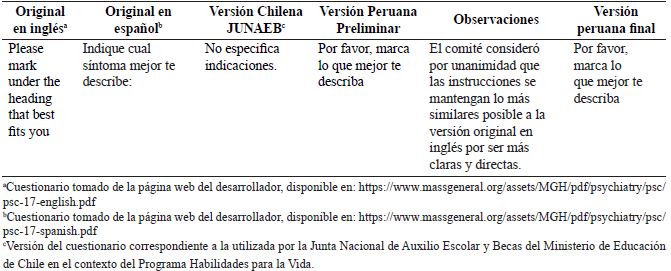 Sntesis de la evaluacin de la seccin “Instrucciones” (versin para adolescentes) por parte del comit evaluador.