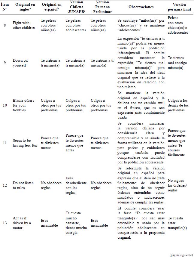 Sntesis de la evaluacin de los tems del instrumento PSC (versin para adolescentes) por parte del comit evaluador.