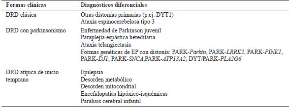 Diagn�stico diferencial en DRD