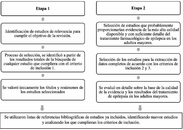 Metodolog�a, selecci�n de estudios