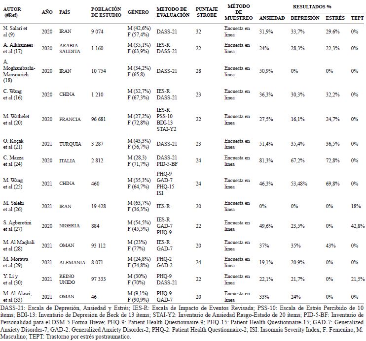 Caracter�sticas de los principales trastornos mentales