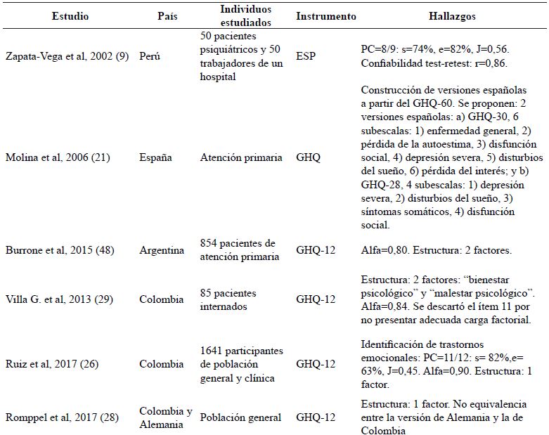 Descripci�n de los estudios psicom�tricos de versiones en espa�ol de instrumentos para la detecci�n de trastornos mentales comunes
