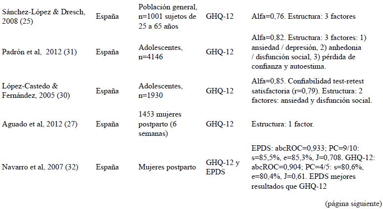 Descripci�n de los estudios psicom�tricos de versiones en espa�ol de instrumentos para la detecci�n de trastornos mentales comunes
