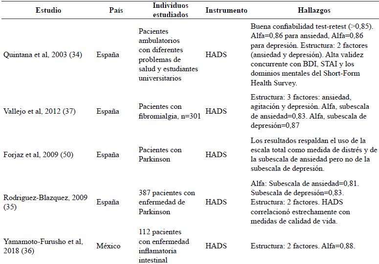 Descripci�n de los estudios psicom�tricos de versiones en espa�ol de instrumentos para la detecci�n de trastornos mentales comunes