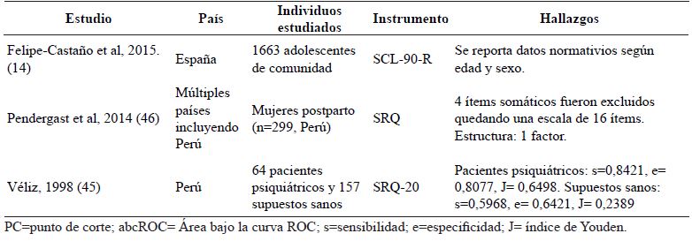 Descripci�n de los estudios psicom�tricos de versiones en espa�ol de instrumentos para la detecci�n de trastornos mentales comunes