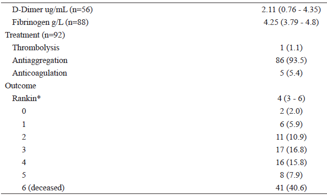 Stroke characteristics of hospitalized patients with COVID-19 and stroke
