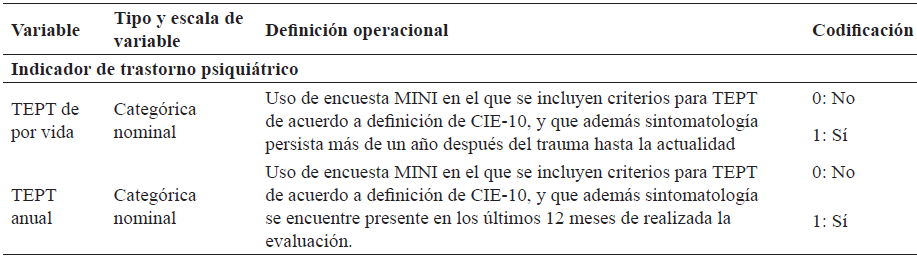 Definicin operacional de variables principales