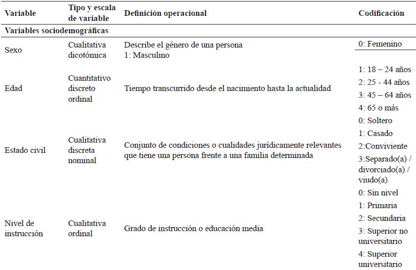 Definicin operacional de variables principales