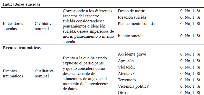 Definicin operacional de variables principales
