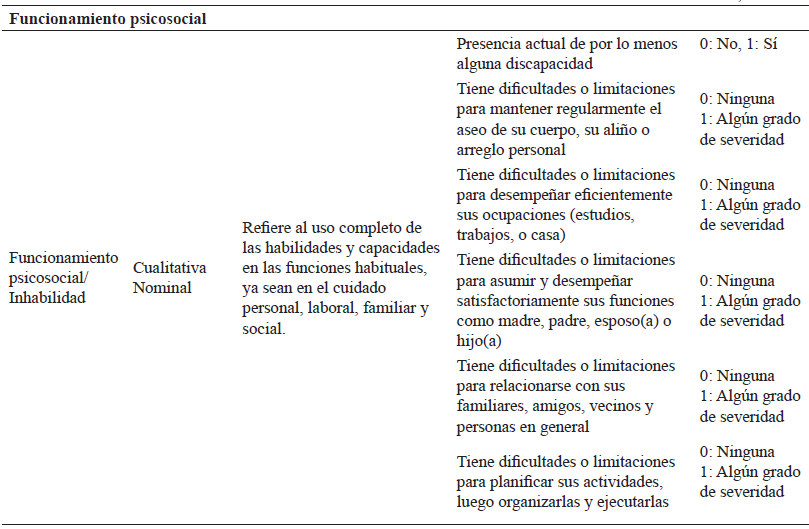 Definicin operacional de variables principales