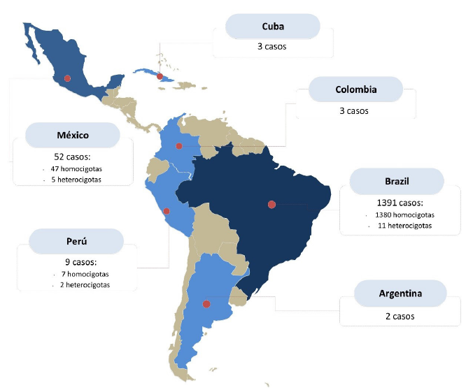 Distribuci�n de casos reportados de ataxia de Friedreich en Latinoam�rica