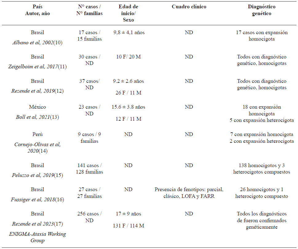 Ataxia de Friedreich en Latinoam�rica, b�squeda sistem�tica de casos