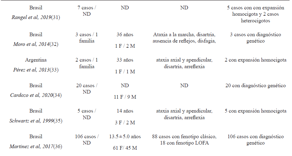 Ataxia de Friedreich en Latinoam�rica, b�squeda sistem�tica de casos