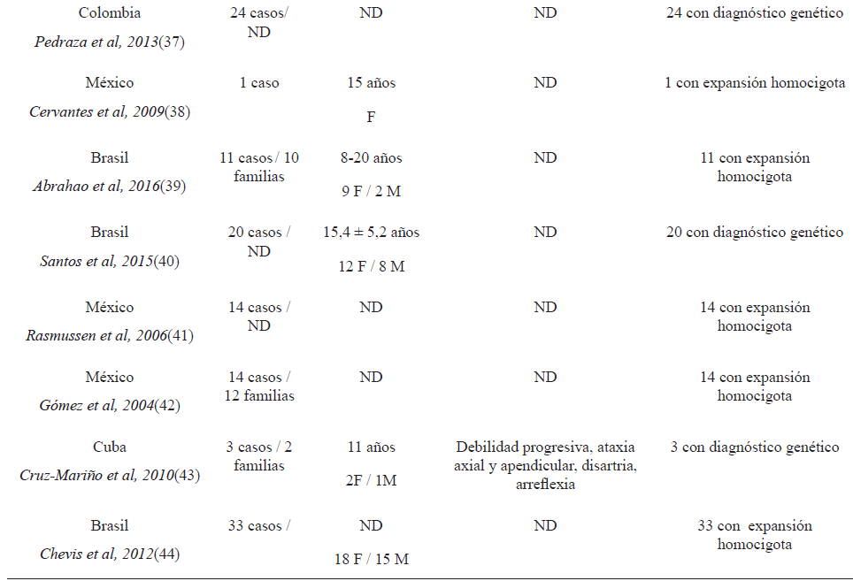 Ataxia de Friedreich en Latinoam�rica, b�squeda sistem�tica de casos.