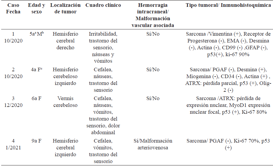 Caracter�sticas de los pacientes