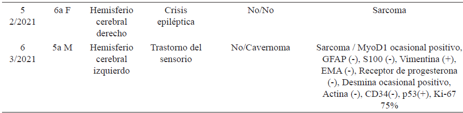 Caracter�sticas de los pacientes