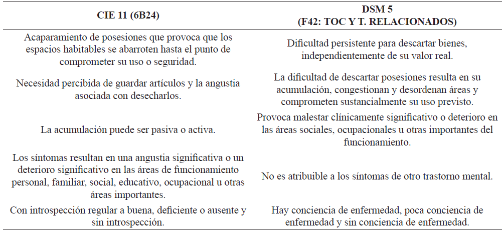 Criterios diagnsticos para TA segn la CIE-11y el DSM-5