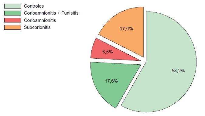Distribucin de los subtipos de CAH