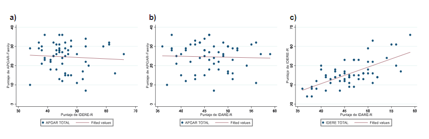 Grficos de dispersin.