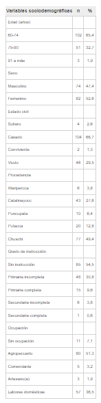 Caracter�sticas sociodemogr�ficas de los participantes en el estudio.