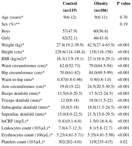 DEMOGRAPHIC, CLINICAL AND HEMATOLOGICAL VARIABLES BY GROUP