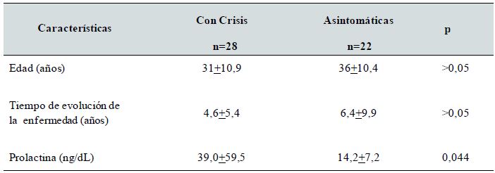 CARACTERÍSTICAS GENERALES DE LA POBLACIÓN ESTUDIADA