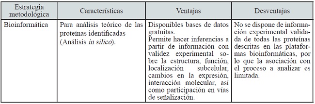 T&Eacute;CNICAS COM&Uacute;NMENTE EMPLEADAS PARA EL AN&Aacute;LISIS PROTE&Oacute;MICO EN ESTUDIOS RELACIONADOS CON EL SOBREPESO Y LA OBESIDAD