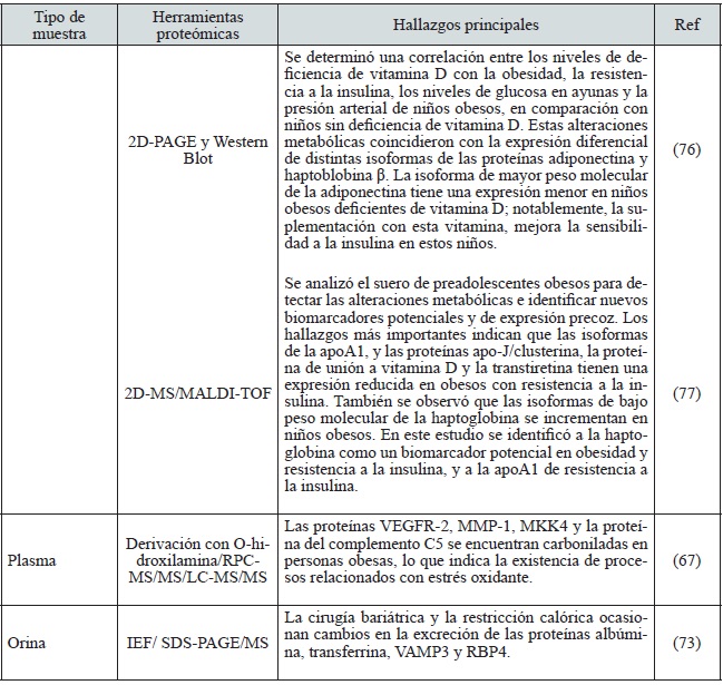 ESTUDIOS PROTE&Oacute;MICOS CLASIFICADOS SEG&Uacute;N EL TIPO DE MUESTRA EMPLEADO PARA EL AN&Aacute;LISIS