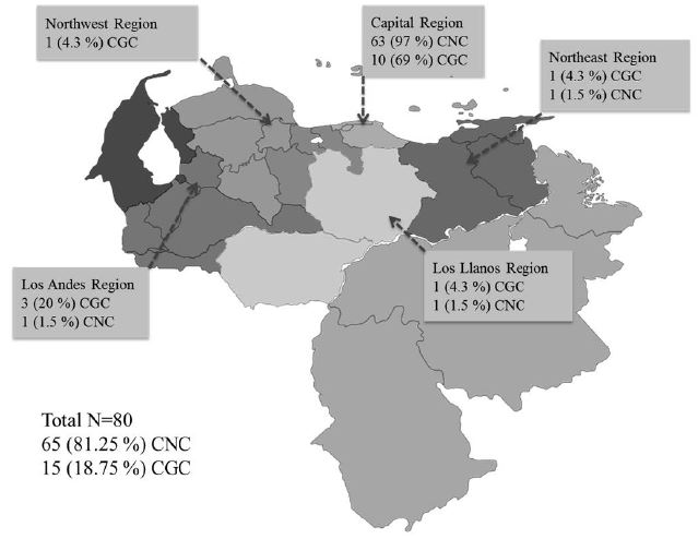 Distribution of the C. neoformans/C. gattii species complex by geographical regions in Venezuela
