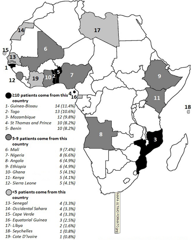 Number of individuals according to their country of origin in Africa.