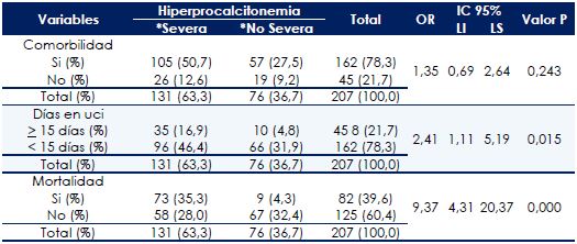 Asociaci&oacute;n entre Valores de procalcitonina s&eacute;rica y su relaci&oacute;n con: comorbilidad, d&iacute;as de hospitalizaci&oacute;n y mortalidad en Pacientes s&eacute;pticos de la Unidad De Cuidados Intensivos, Cuenca, Ecuador. 2018