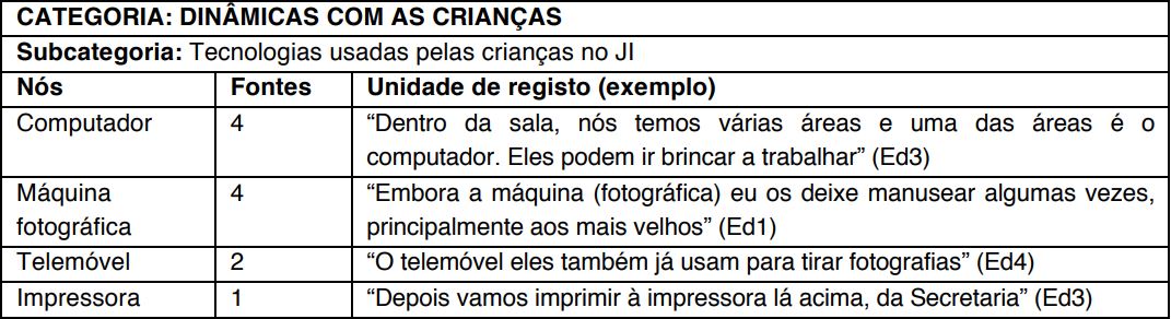 Excertos de conteúdo relativo às tecnologias usadas pelas crianças no JI