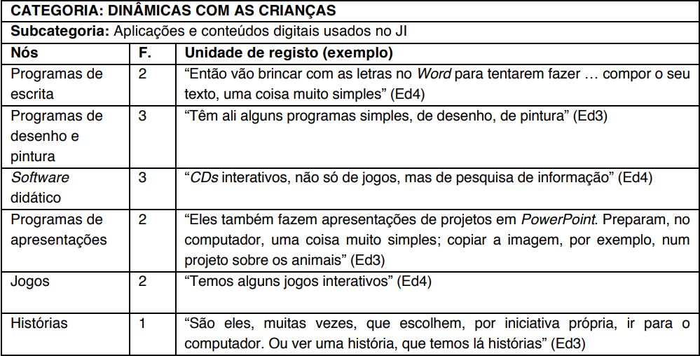 Excertos de conteúdo relativo às aplicações e conteúdos digitais no JI