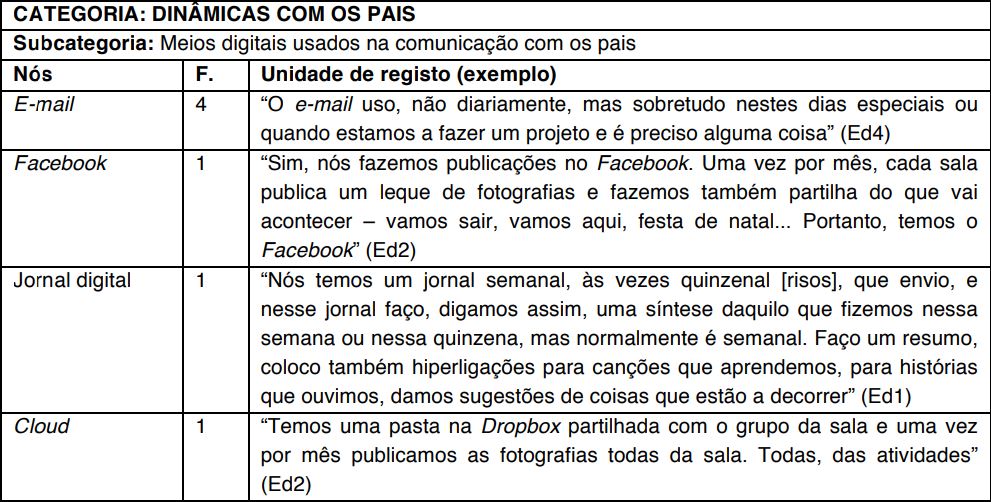 Excertos de conteúdo relativo aos meios digitais usados para comunicação
com os pais