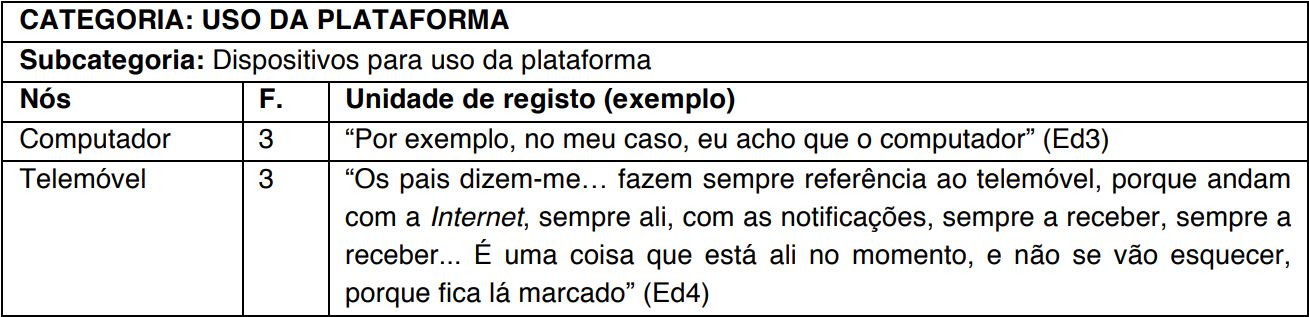 Excertos de conteúdo relativo às dinâmicas possíveis de realizar com uma
plataforma para envolvimento parental