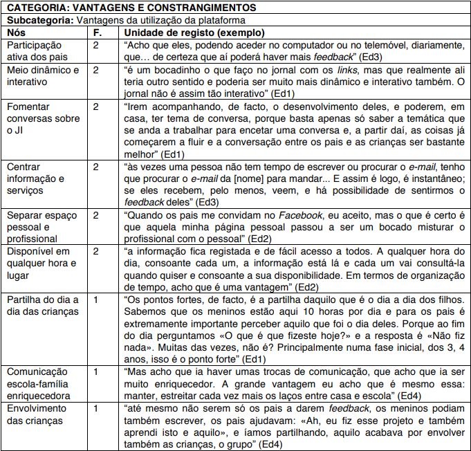 Excertos de conteúdo relativo às vantagens da utilização de uma plataforma
para o envolvimento parental