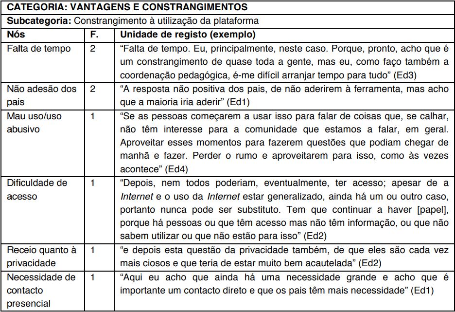 Excertos de conteúdo relativo aos constrangimentos à utilização de uma
plataforma para o envolvimento parental
