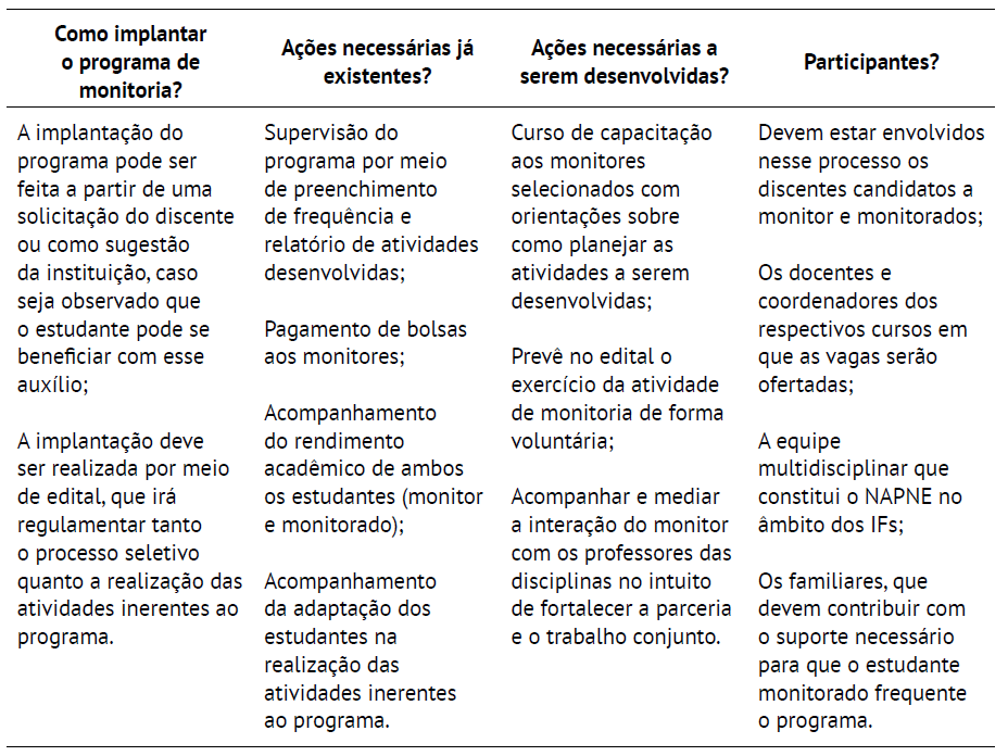 Aspectos relevantes acerca da implanta��o e aprimoramento do programa de monitoria