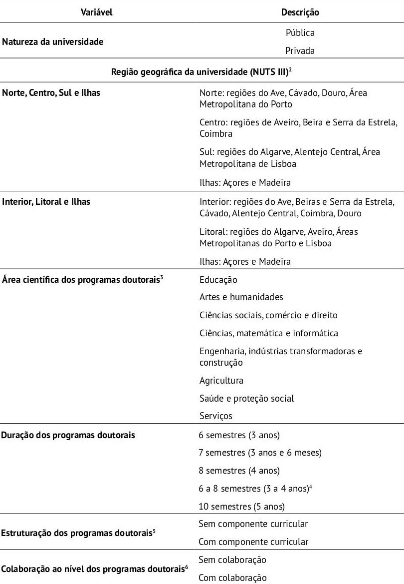 Vari�veis de Carateriza��o da Educa��o Doutoral2,3,4,5,6