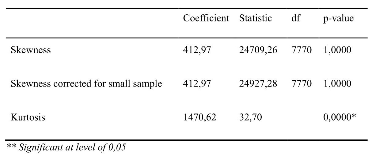 Analysis of the Mardia’s multivariate asymmetry and kurtosis